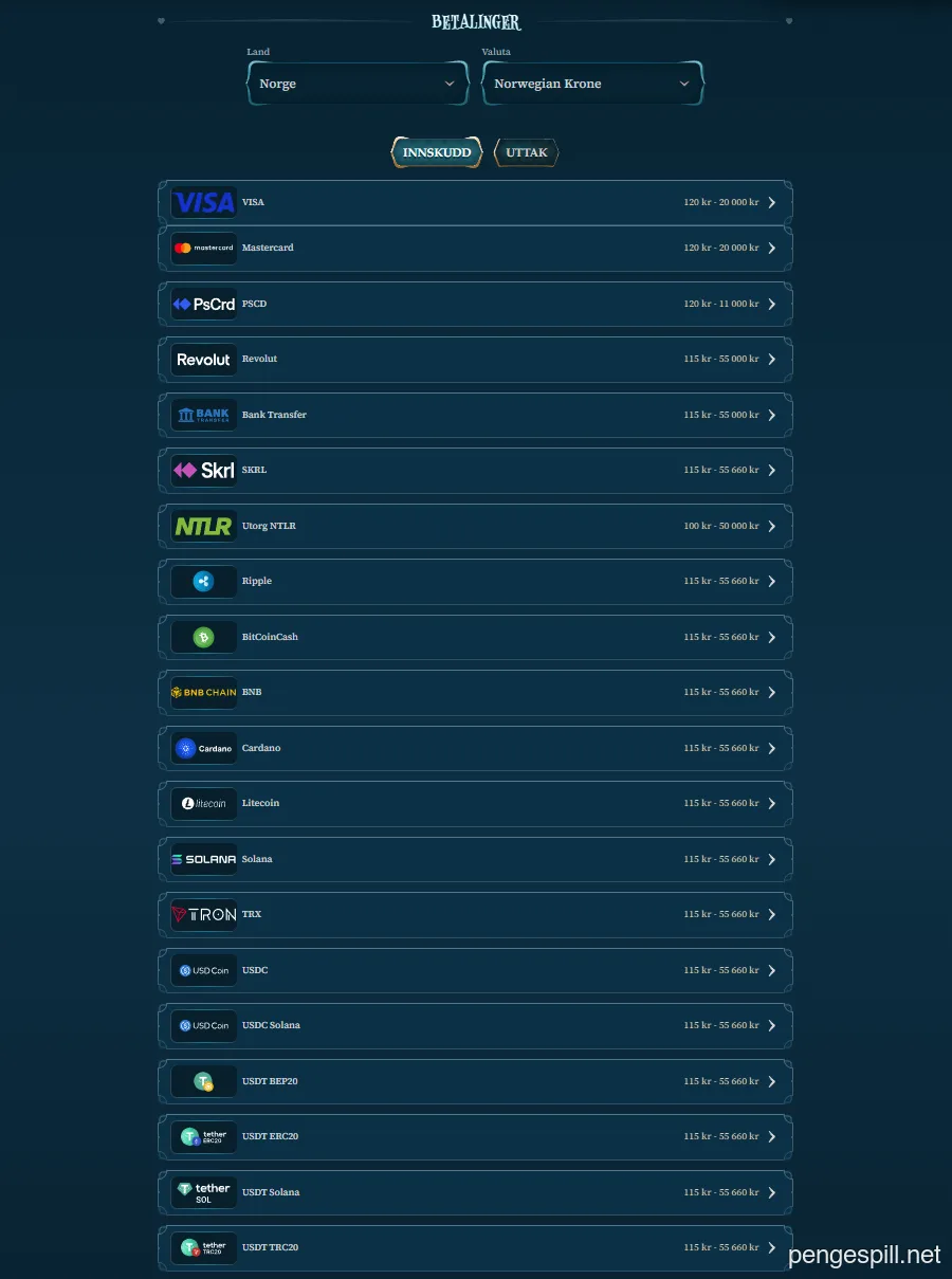 BetAlice Casino innskudd