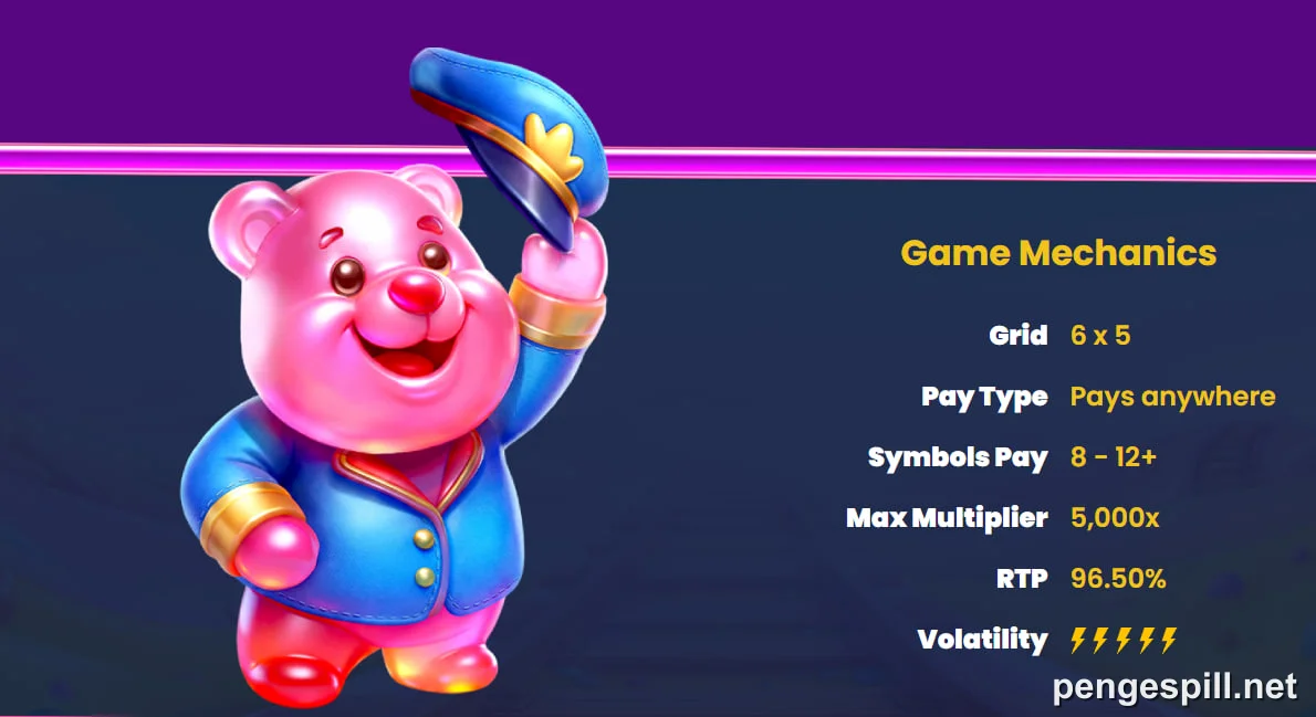 Wild-multiplikatorer i aksjon